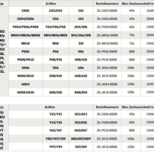 Größentabelle Velux Insektenschutzrollo ZIL nach Fenstergrößen