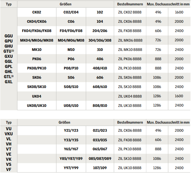 Größentabelle Velux Insektenschutzrollo ZIL nach Fenstergrößen