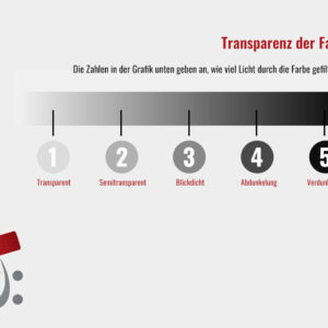 Stofftransparenz Übersicht für Velux Faltstore Plissee