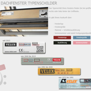 Velux Fenstertypen Übersicht aller Baujahre